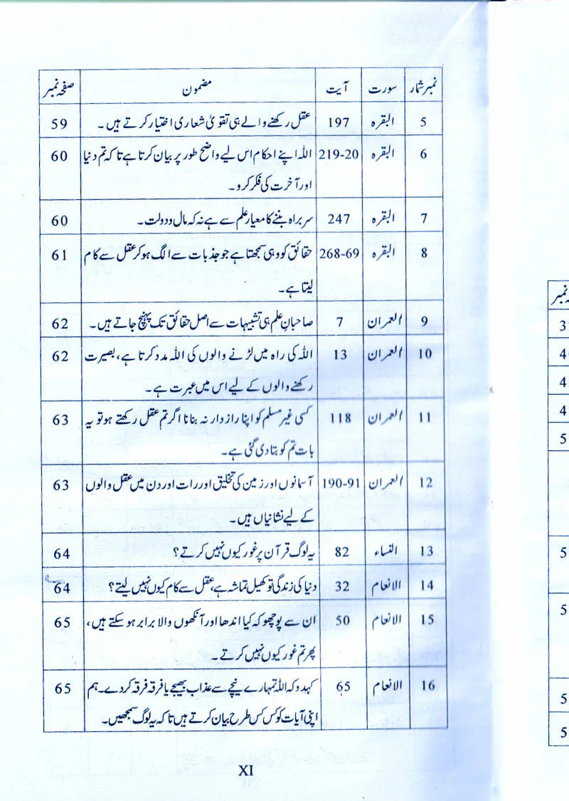 Aqal Say Kam kiyon Nahi Laitay, Sochnay Wali Qaum (2 Books) - Image 4