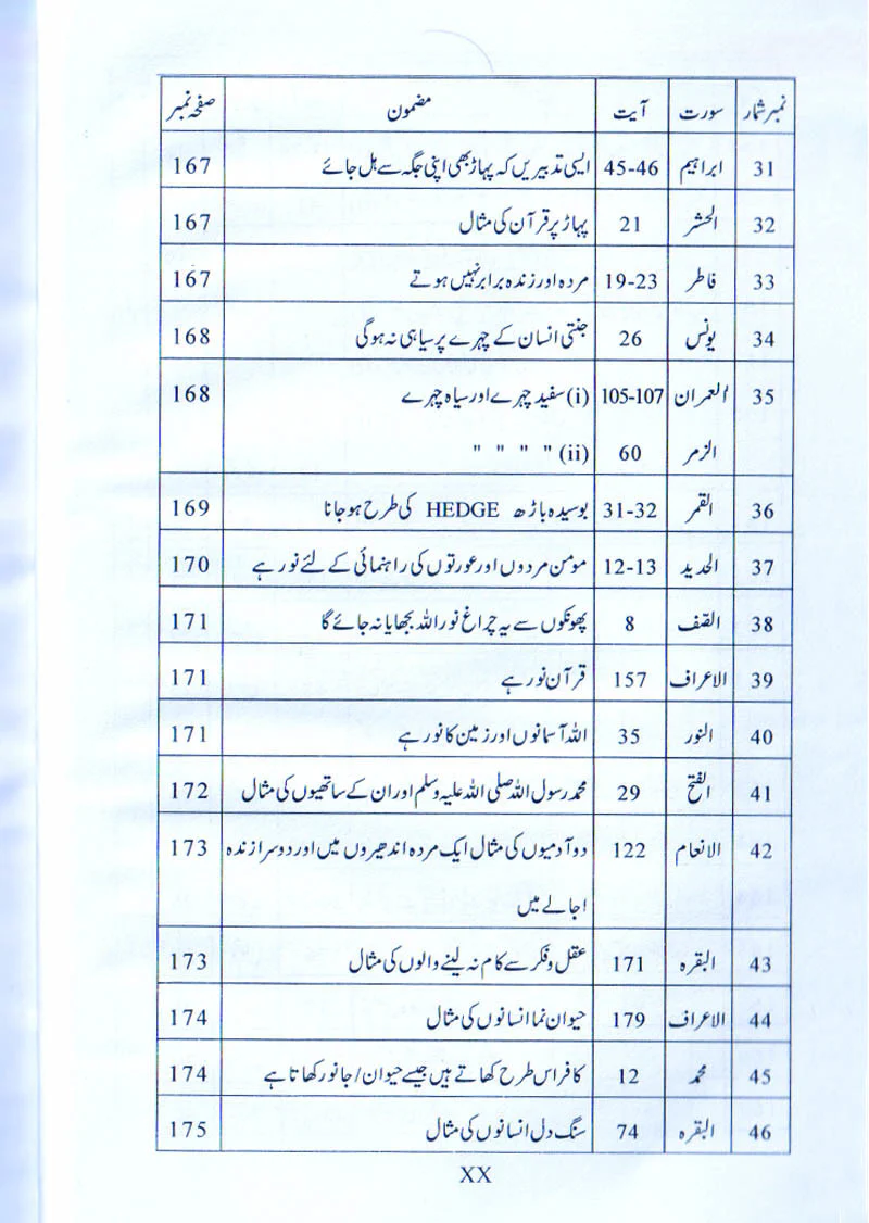 Aqal Say Kam kiyon Nahi Laitay, Sochnay Wali Qaum (2 Books) - Image 5