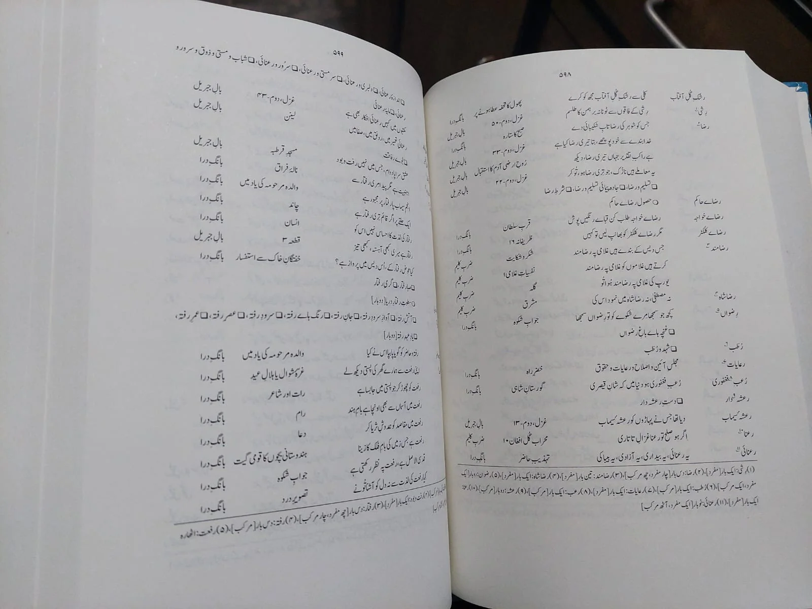 Lafziat Kalam e Iqbal - Image 2