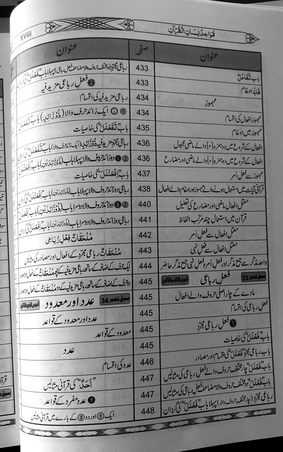 Qawaid-e-Lis'san ul Quran - Image 19