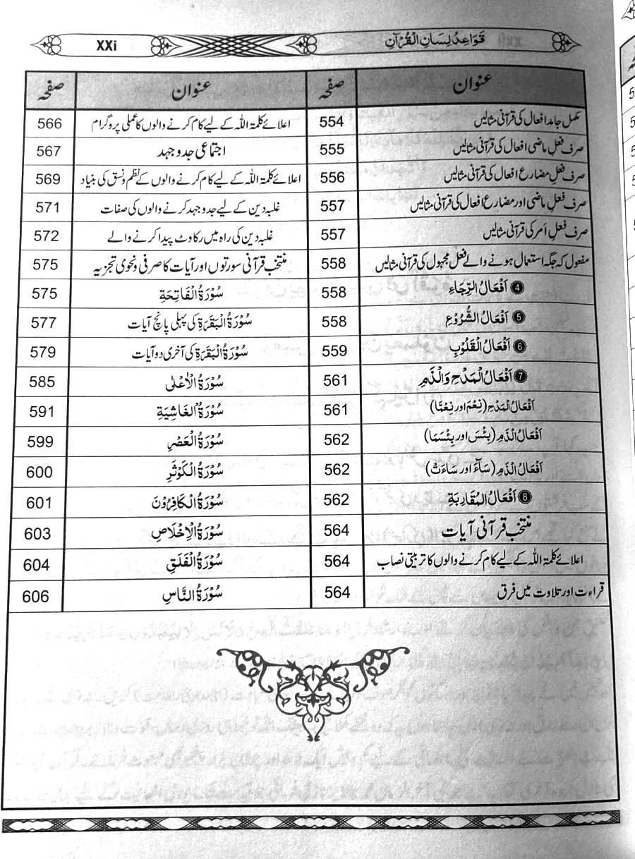 Qawaid-e-Lis'san ul Quran - Image 22