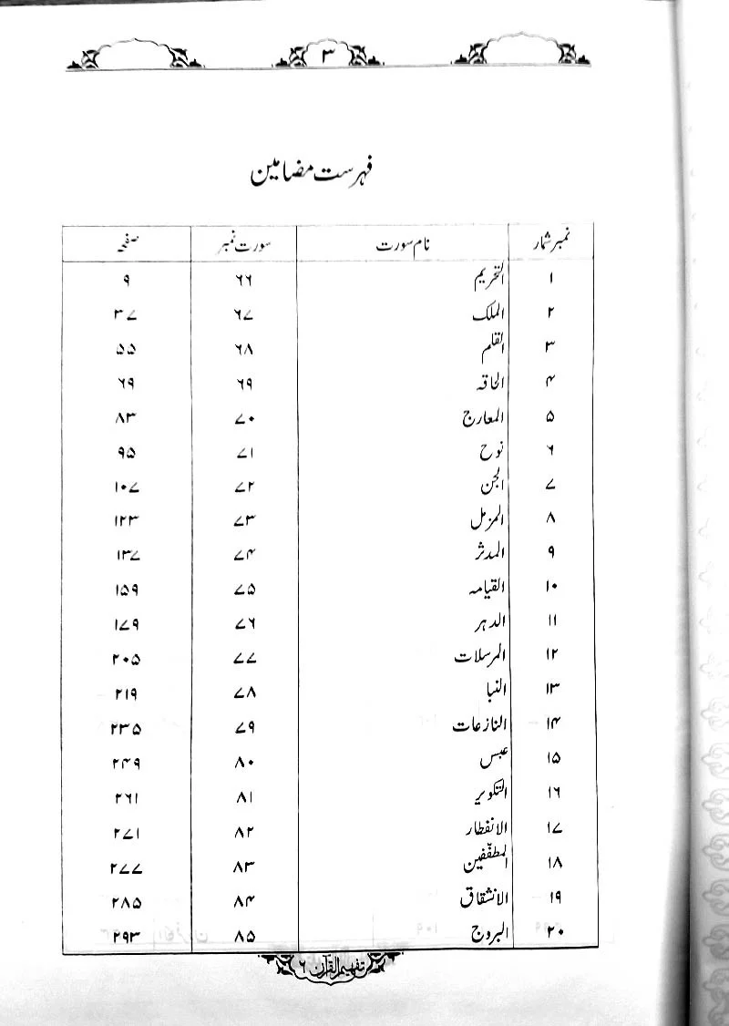Tafheem-ul-Quran (6 Volume Set) Deluxe Edition - Image 17